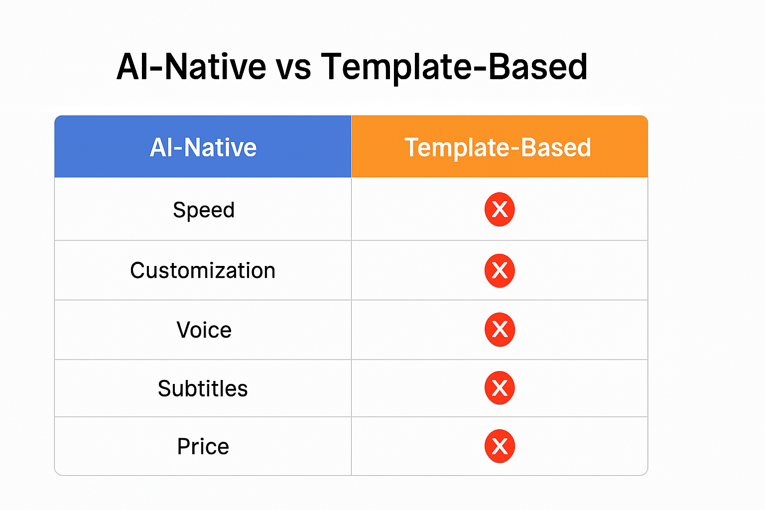 Vexub vs Lumen5: Which AI Video Maker Is Better?