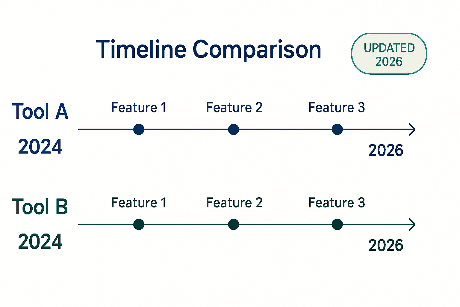 Vexub vs Pictory in 2026: more than article-to-video