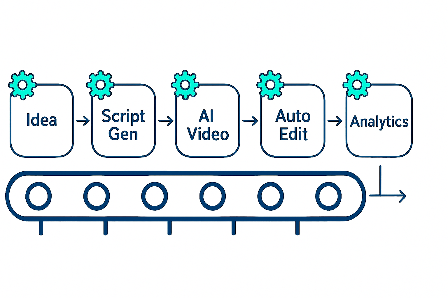AI Video Automation: Complete Workflow Guide (2026)
