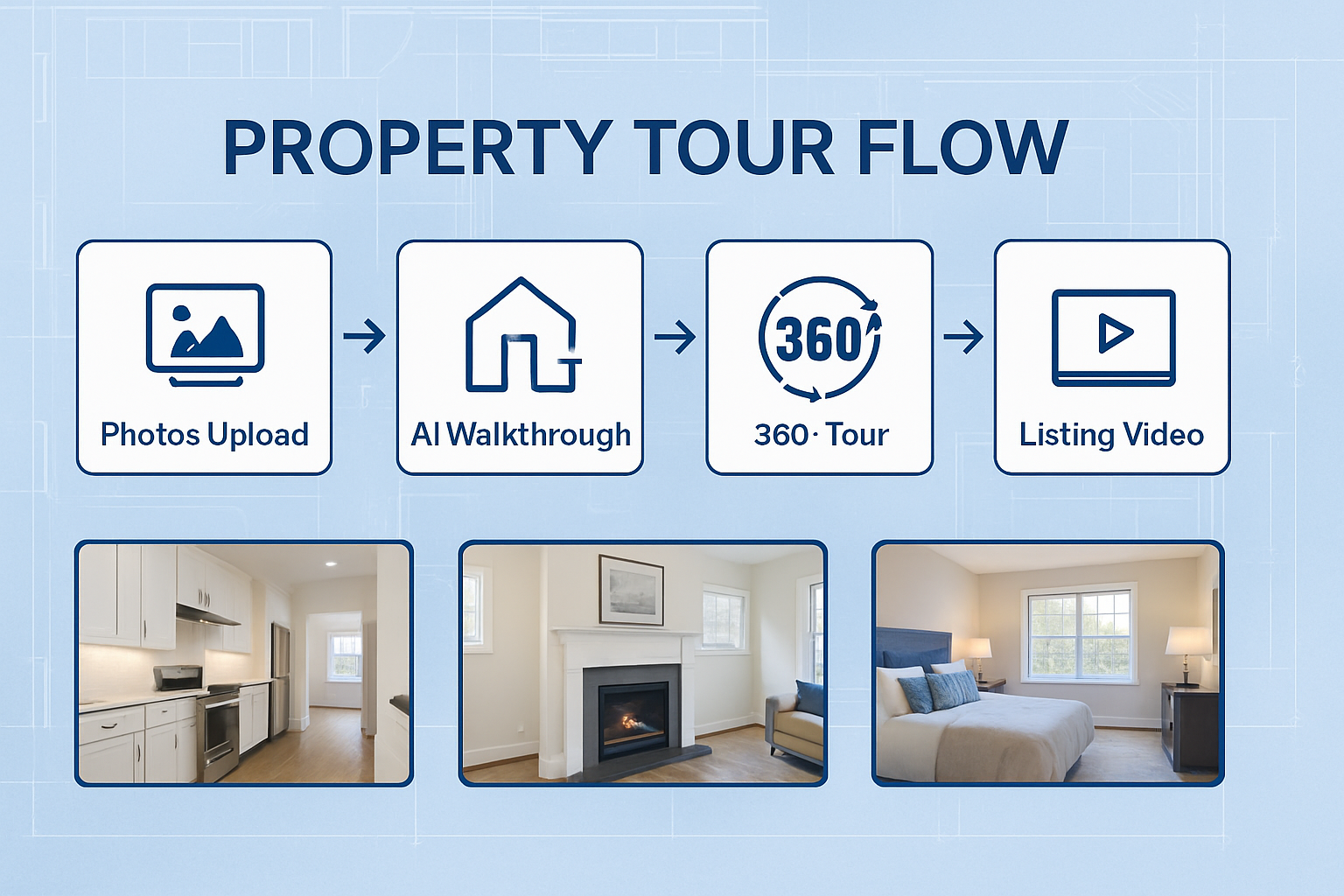 AI Virtual Tours for Real Estate: Complete Guide