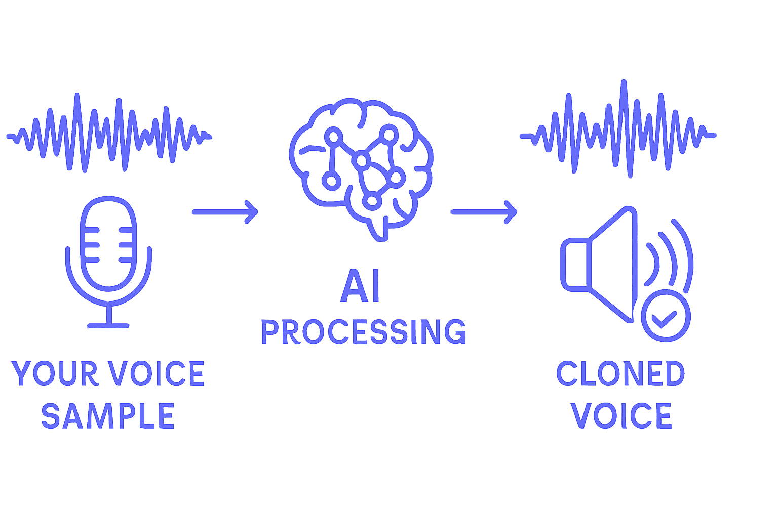 AI Voice Cloning for Videos: Complete Guide (2026)