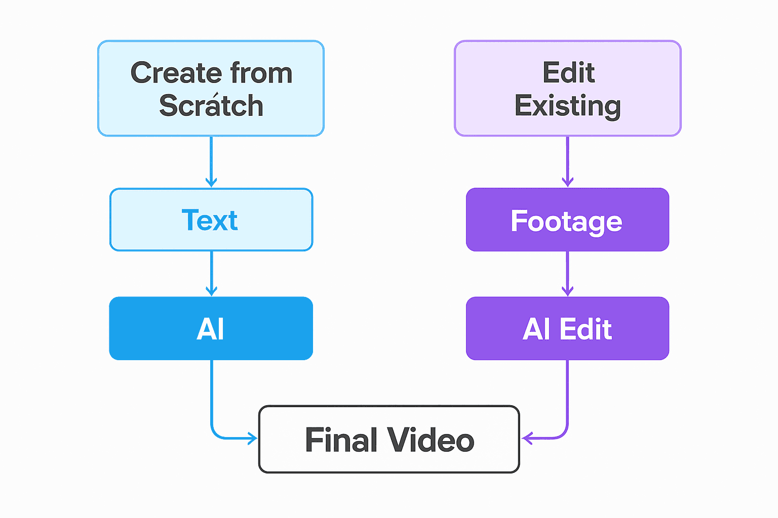 Vexub vs Descript 2026: Creation vs Editing